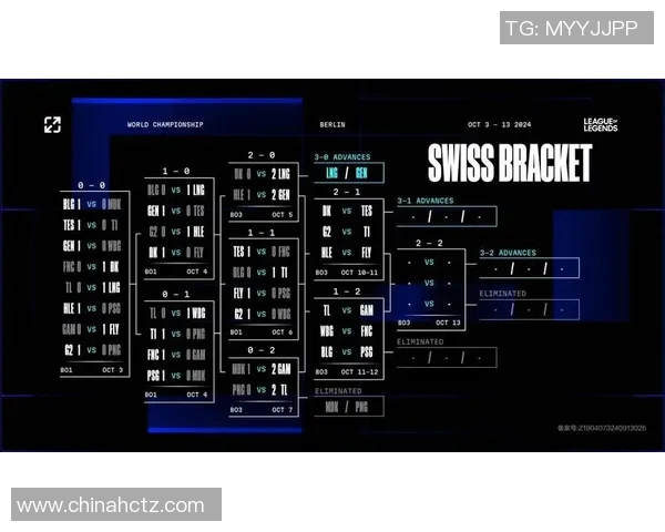 《S15英雄联盟全球总决赛赛季回顾与新赛季战术趋势分析》