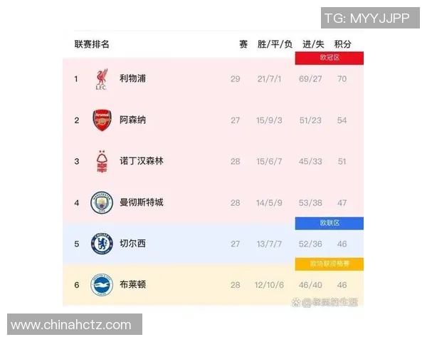 五大联赛球队争冠新格局分析与未来发展趋势探讨 五大联赛球队争冠新格局分析与未来发展趋势探讨