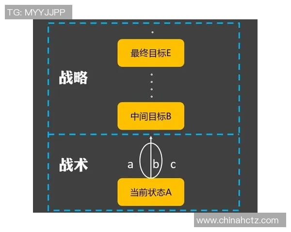 以knight中路为核心解析团队战术演变与版本适应策略