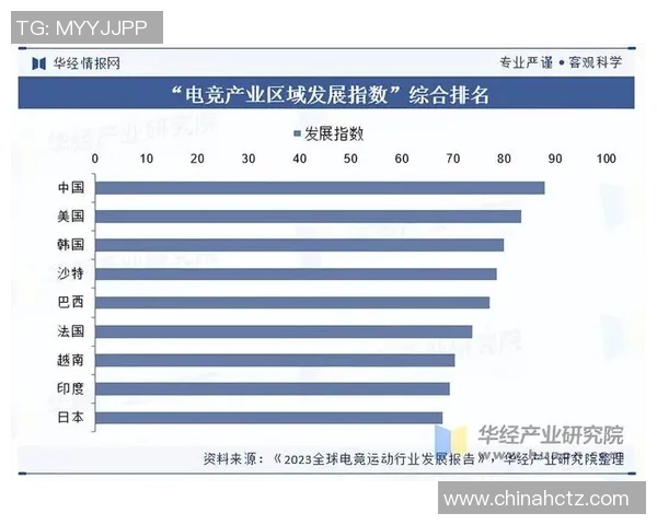 全球电竞产业发展趋势与职业选手成长路径深度解析前瞻展望未来版 全球电竞产业发展趋势与职业选手成长路径深度解析前瞻展望未来版