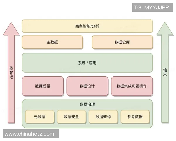 基于ElkADC架构的高效数据处理与智能分析系统研究与应用探讨