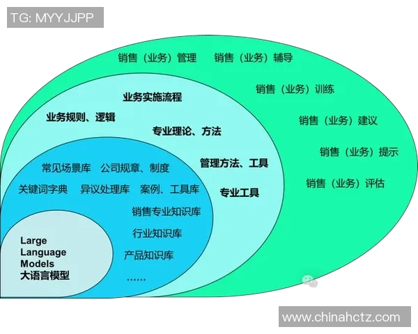 电竞行业发展趋势与未来机遇:技术创新、市场扩张与人才培养的多重挑战 电竞行业发展趋势与未来机遇:技术创新、市场扩张与人才培养的多重挑战