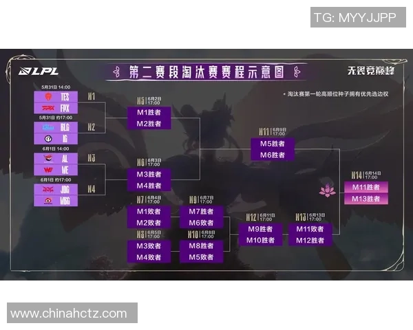 IG与JDG巅峰对决谁能问鼎英雄联盟全球总决赛冠军之路 IG与JDG巅峰对决谁能问鼎英雄联盟全球总决赛冠军之路